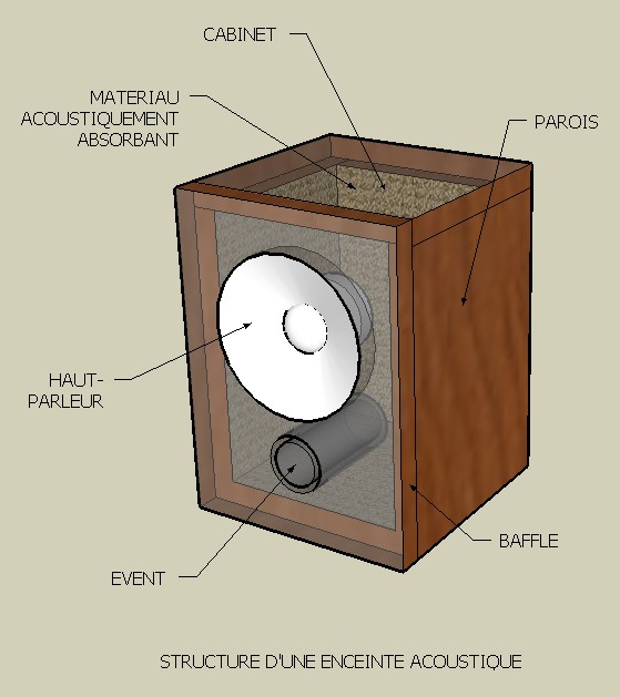 Enceinte