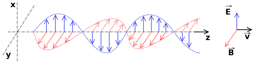 Onde_electromagnetique.svg