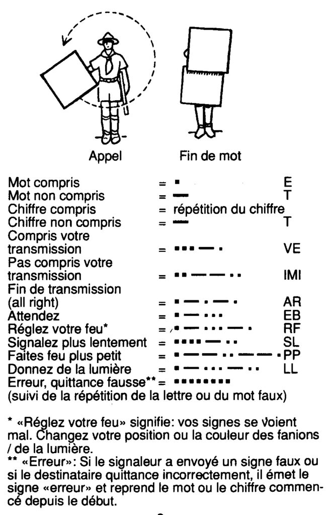 morse contrôle