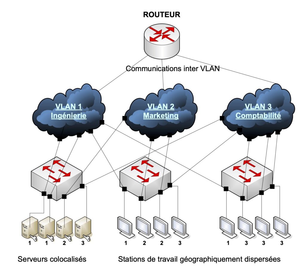 routage entre vlan