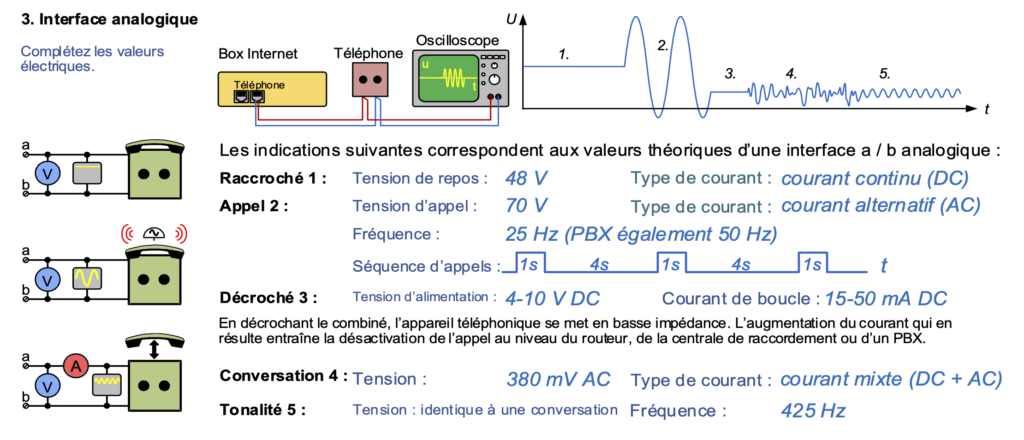 tension tel analogique